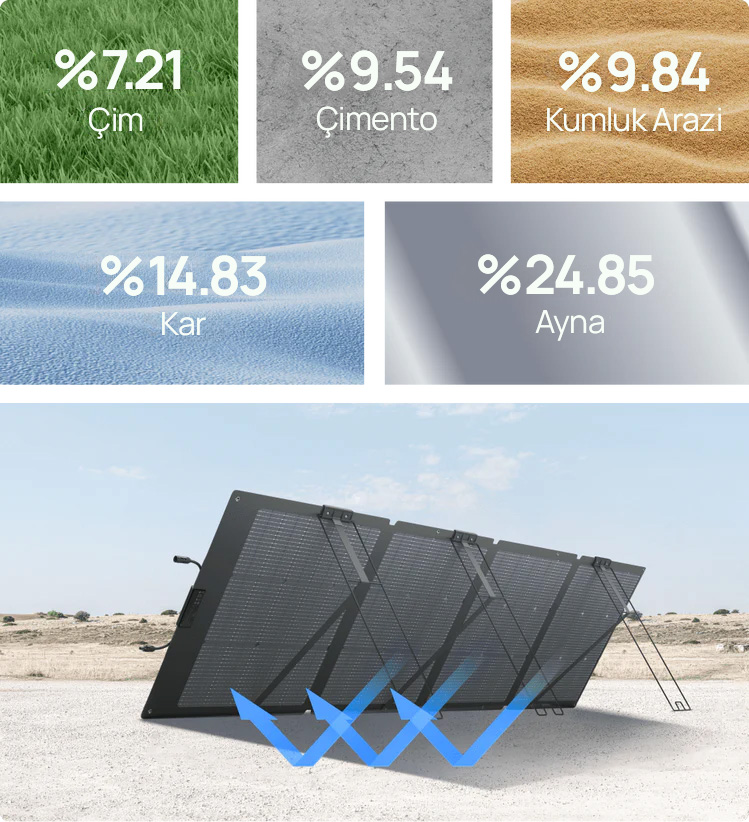 EcoFlow NextGen 220W Taşınabilir Güneş Paneli | Taşınabilir Güç