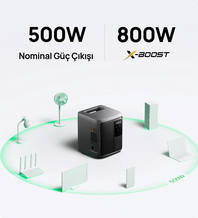 EcoFlow DELTA 3 1000 Air (10 ms UPS) Taşınabilir Güç Kaynağı